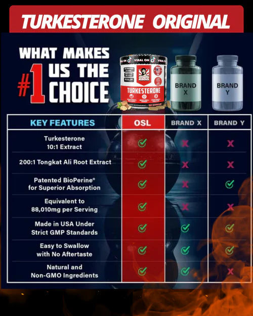 TURKESTERONE PRO OLD SCHOOL ORIGINAL